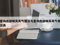 查询南部明天天气情况与查询南部明天天气情况表