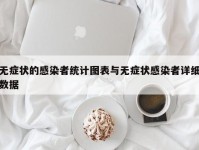 无症状的感染者统计图表与无症状感染者详细数据